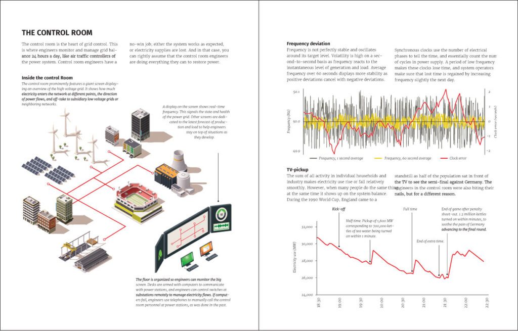 Power grid explained Visual guide to the power grid