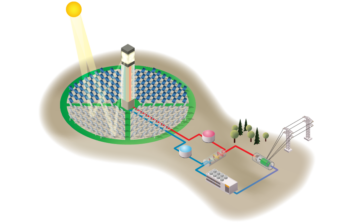 Power grid explained - Visual guide to the power grid