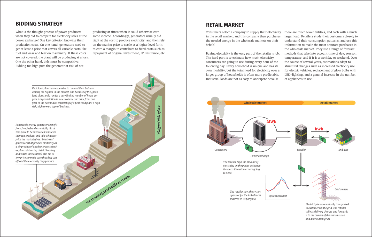 Power grid explained Visual guide to the power grid