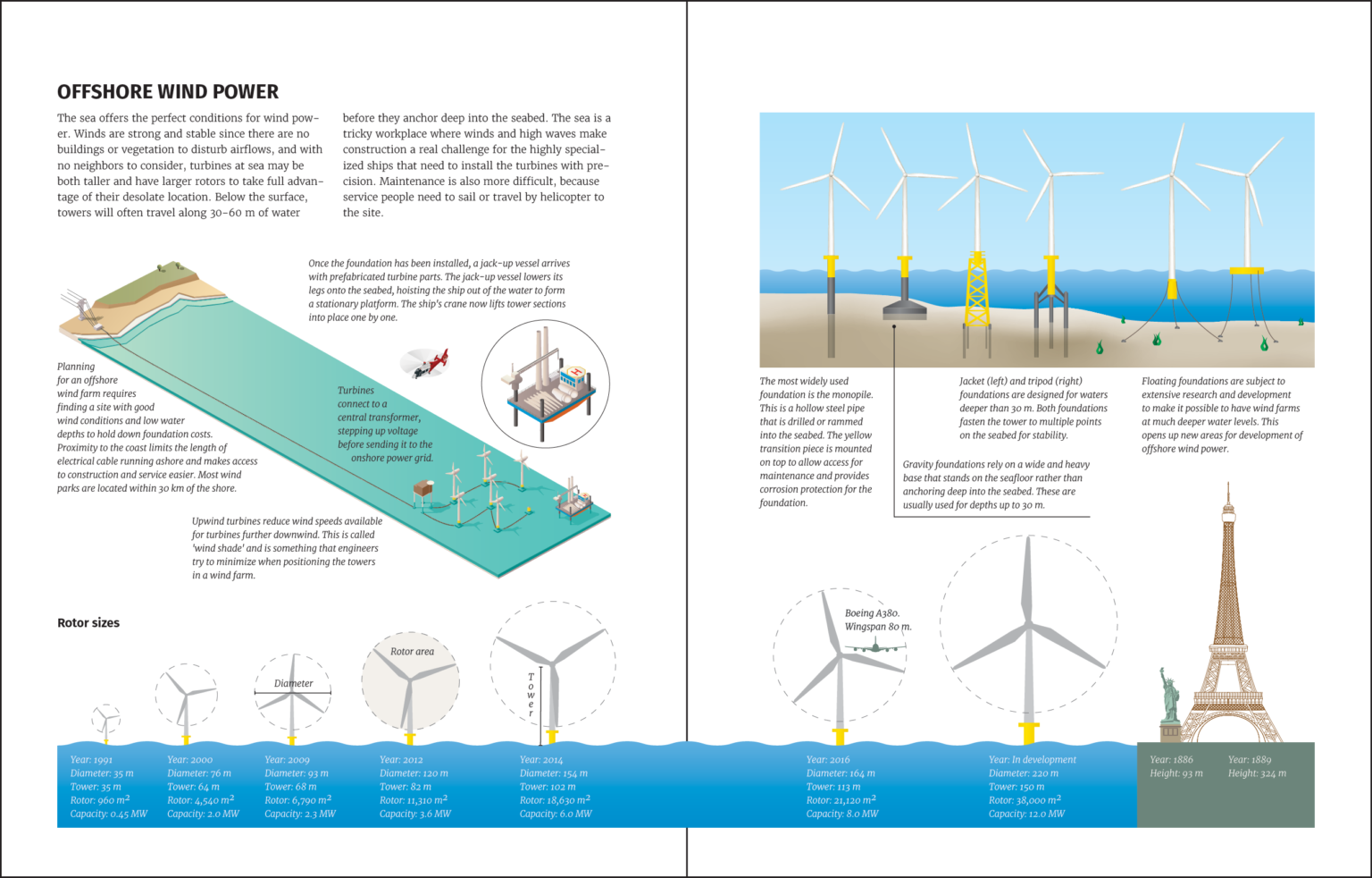 Power grid explained - Visual guide to the power grid